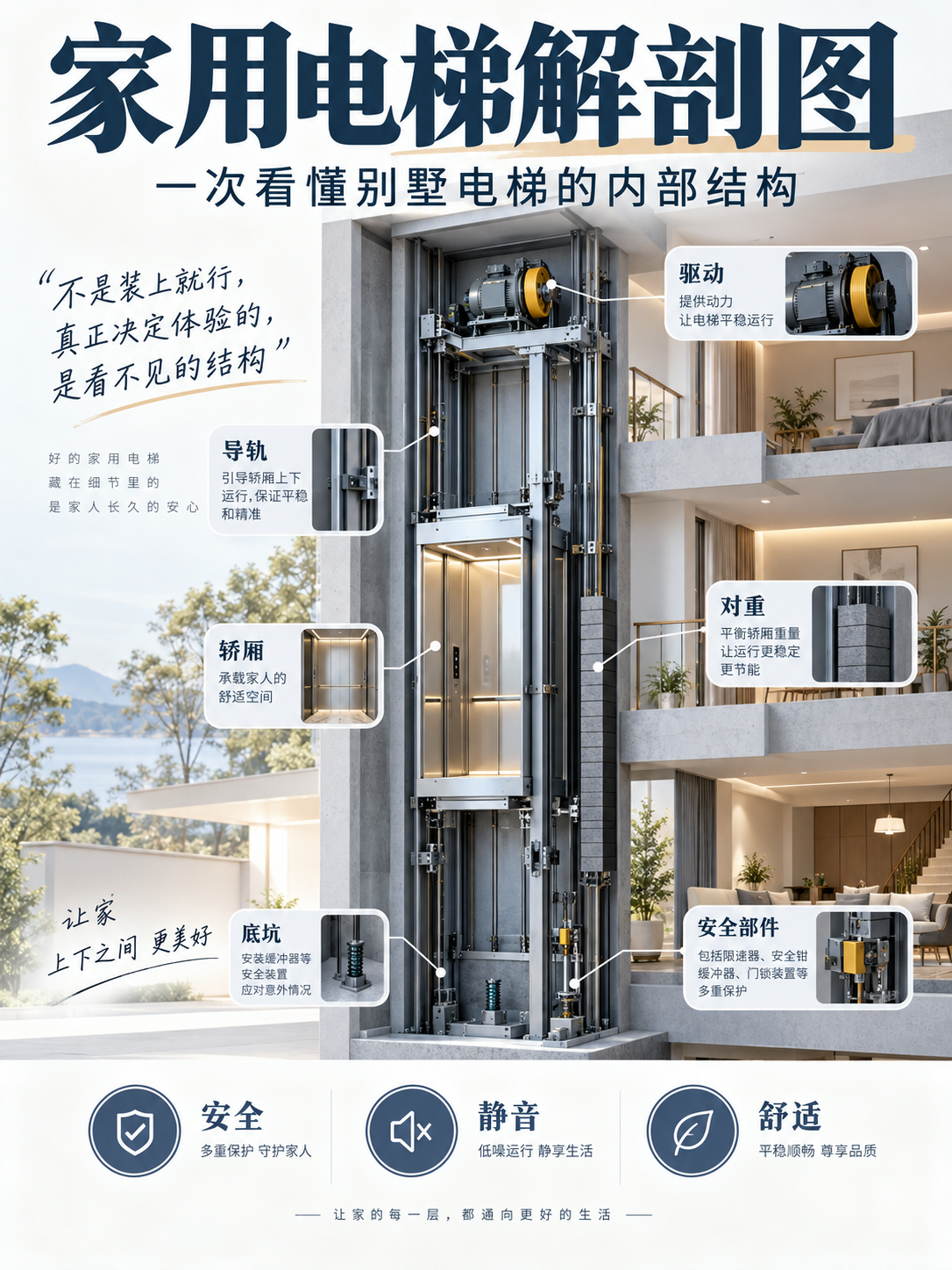铁门关家用电梯里面到底藏了什么？一张图拆给你看