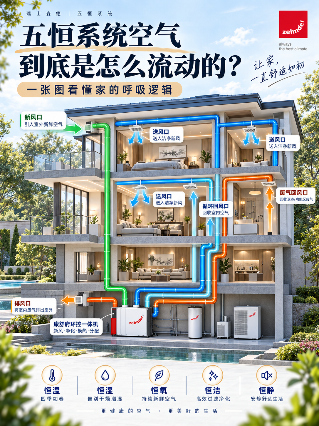 铁门关五恒系统空气到底是怎么流动的？